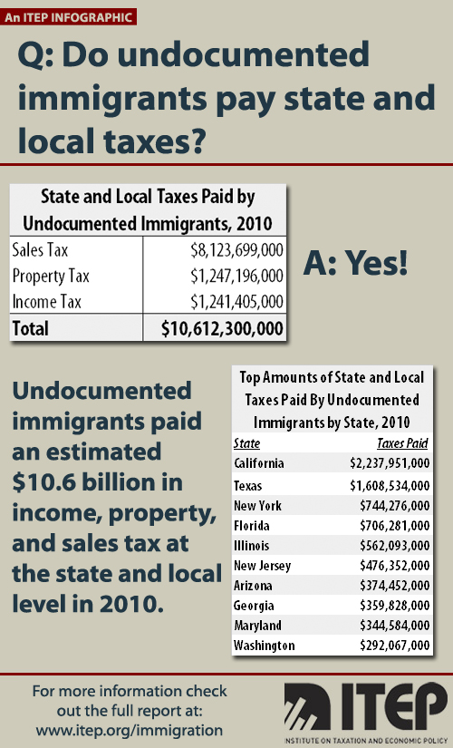 immigrationinfographic