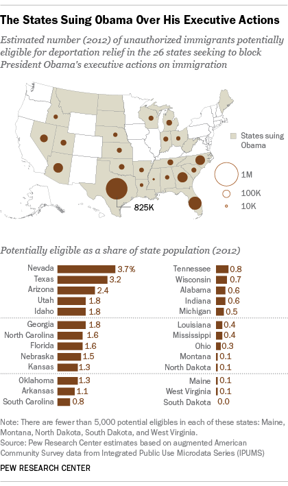 population state by state for obama immigration eligible